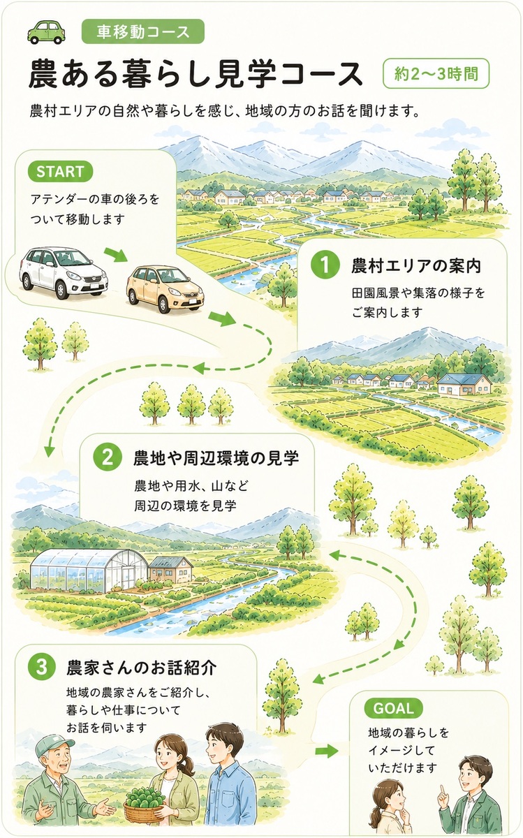 農ある暮らし見学コース