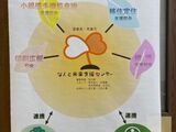 新しいポスター増えました♥
