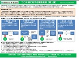 コロナ禍（ころなか）に対する緊急支援（第１弾）
